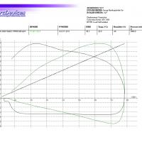 Clutch kit (STAGE 1) CFMOTO CFORCE 1000