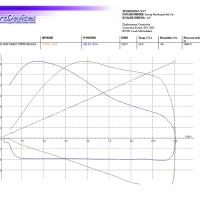 Clutch kit (STAGE 1) CFMOTO CFORCE 1000