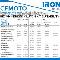 Clutch kit / Variator upgrade (STAGE 3 skeg mönster) CFORCE 850